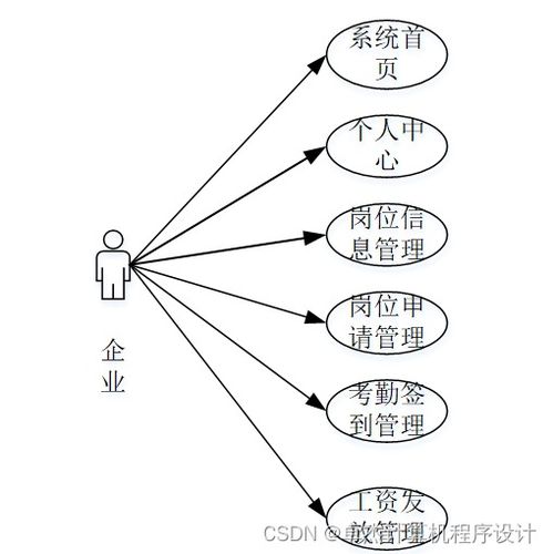 基于Django的勤工助学服务系统的设计与实现