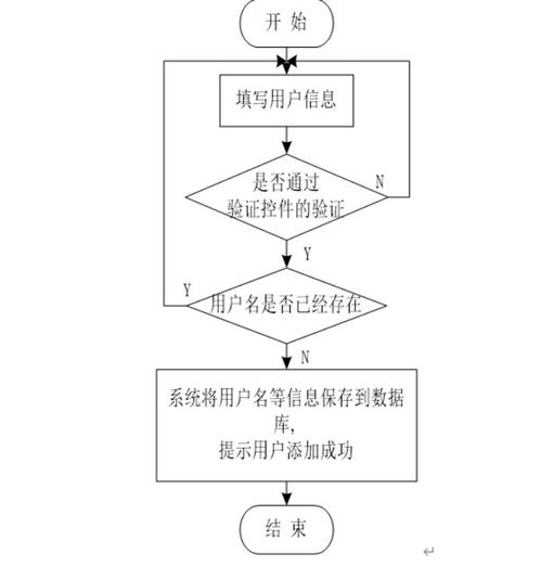 基于ASP.NET的绍兴柯桥区金融担保公司管理系统设计与实现