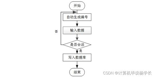 基于SSM的高校科研信息管理系统设计与实现