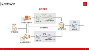 精益体系下的智能工厂 以计算机系统服务为核心驱动